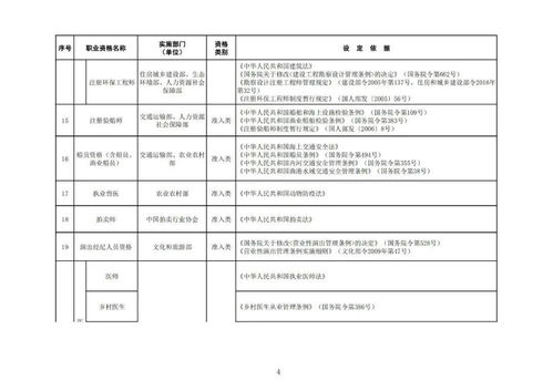 專(zhuān)利代理師列入最新版國(guó)家職業(yè)資格目錄，企業(yè)將迎來(lái)新機(jī)遇